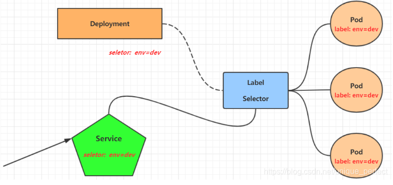 Kubernetes hostname 规则 kubernetes详解_docker_11