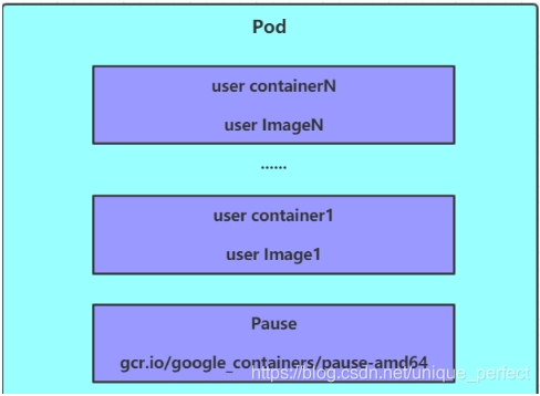 Kubernetes hostname 规则 kubernetes详解_kubernetes_12