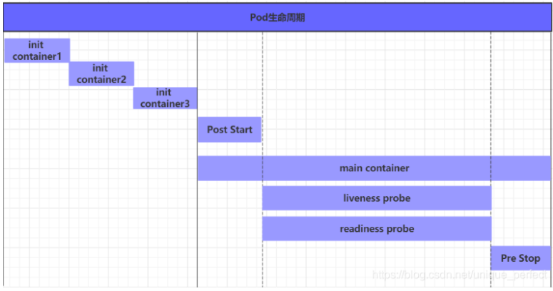 Kubernetes hostname 规则 kubernetes详解_linux_14