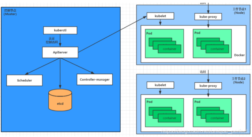 Kubernetes hostname 规则 kubernetes详解_linux_15