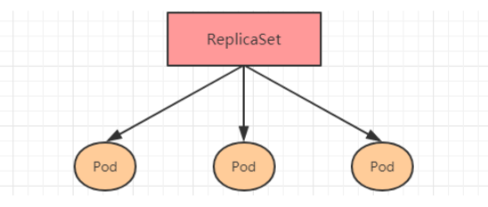 Kubernetes hostname 规则 kubernetes详解_docker_19