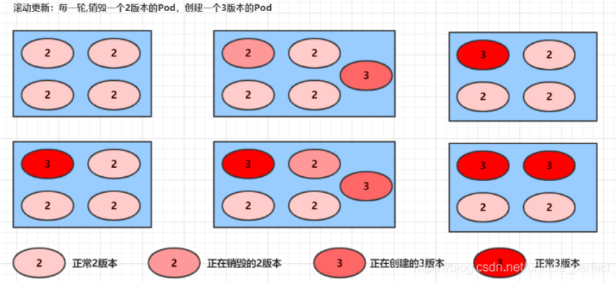 Kubernetes hostname 规则 kubernetes详解_Pod_20