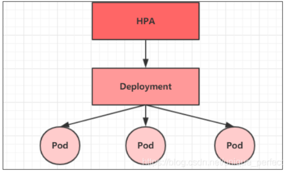 Kubernetes hostname 规则 kubernetes详解_Pod_21