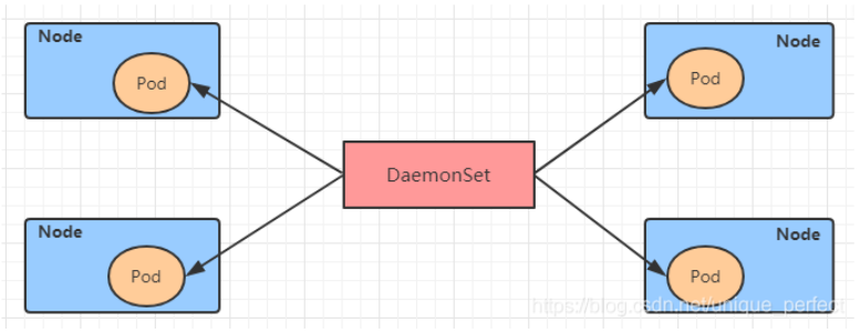 Kubernetes hostname 规则 kubernetes详解_kubernetes_23