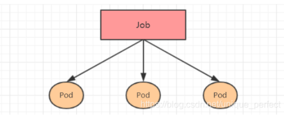 Kubernetes hostname 规则 kubernetes详解_Pod_24