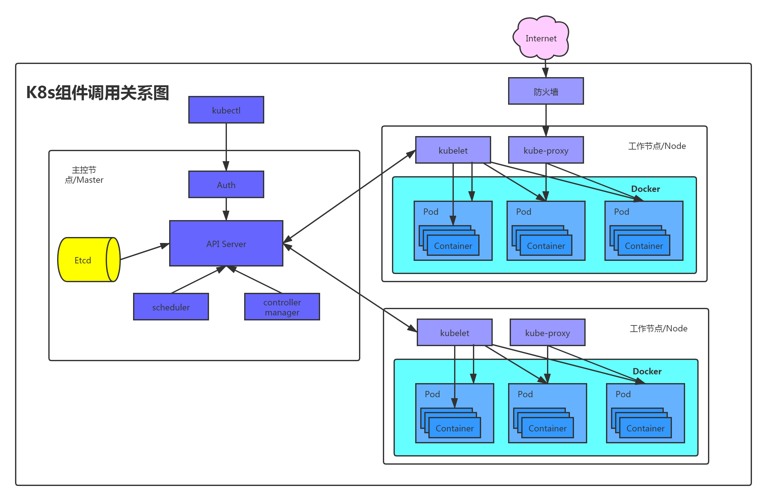 Kubernetes rook 存储插件 kubernetes 组件功能_Endpoint