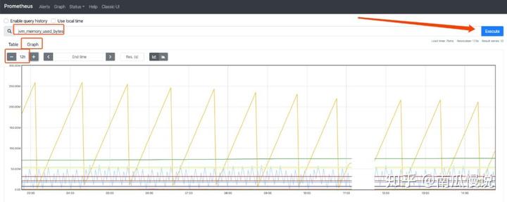 Kubernetes 容器监控springboot springboot 监控grafana_微服务