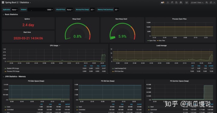 Kubernetes 容器监控springboot springboot 监控grafana_springboot 无法启动_04