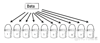 K折交叉验证代码 pytorch k折交叉验证 python_数据集_10