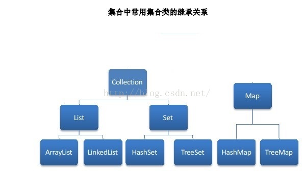 LIST java 长度 java中list长度_System