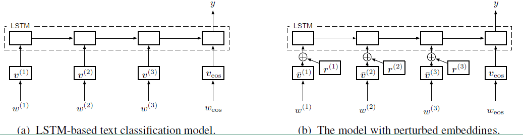 LSTM文本分析 python lstm 文本分类_初始化