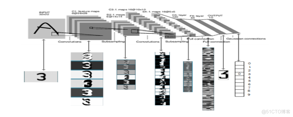 LeNet5 卷积神经网络 lenet5卷积神经网络pytorch_池化_04