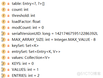 LinkedHashMap循环判断 java 删除数据 java判断map的value是否重复_System_08