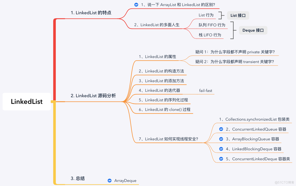 LinkedList线程安全吗 java linkedlist的区别线程安全_时间复杂度