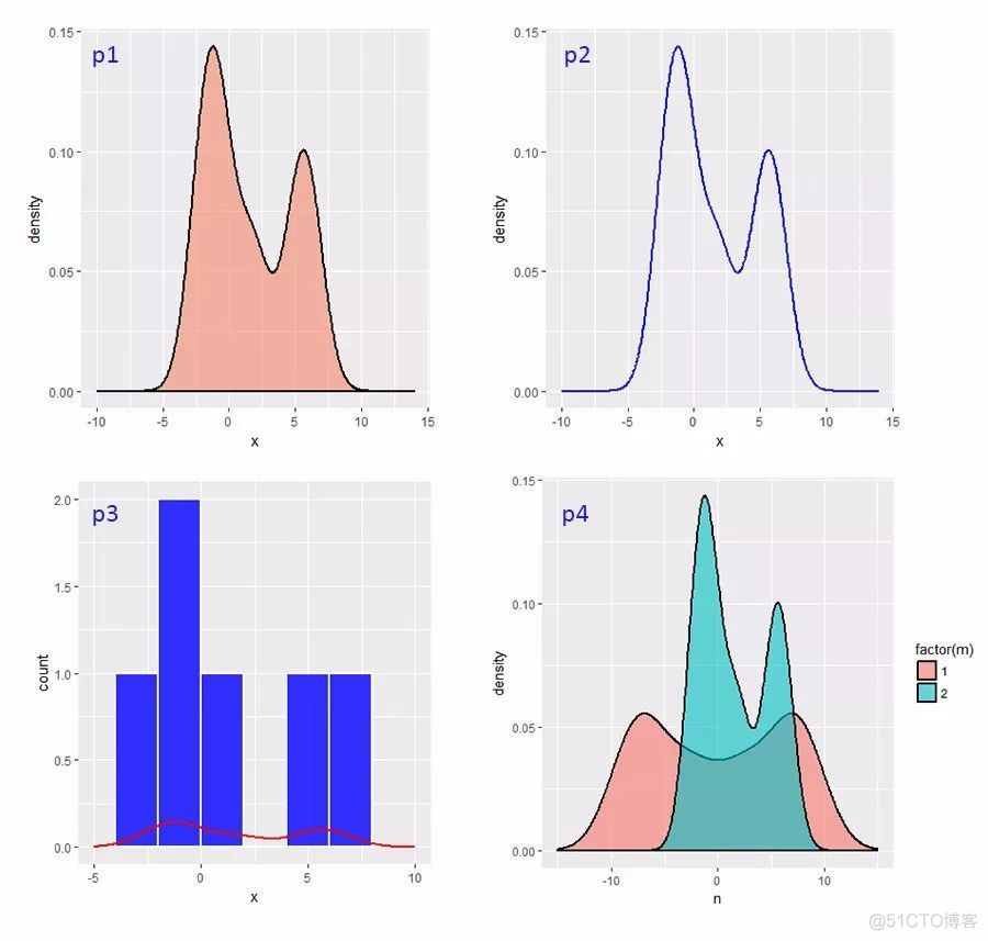 Linux中用R语言话密度图 r语言核密度图ggplot_Linux中用R语言话密度图_02