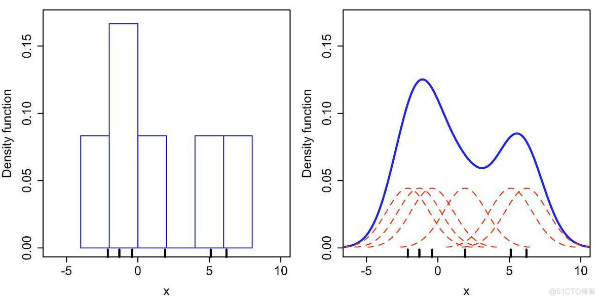 Linux中用R语言话密度图 r语言核密度图ggplot_Linux中用R语言话密度图_04