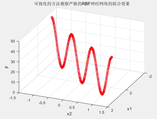 MATLAB MSE和R 含义 神经网络工具箱 rbf神经网络matlab工具箱_初始化