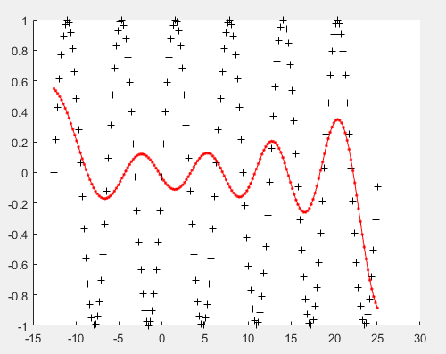 MATLAB MSE和R 含义 神经网络工具箱 rbf神经网络matlab工具箱_初始化_02