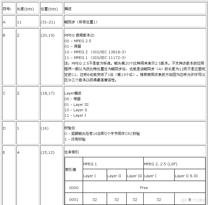 MP3文件获取时长 android mp3文件信息_MP3文件获取时长 android