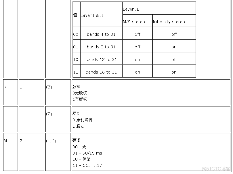 MP3文件获取时长 android mp3文件信息_ci_06