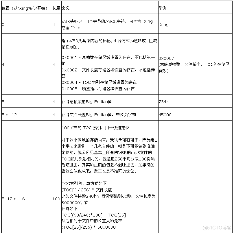 MP3文件获取时长 android mp3文件信息_ci_08