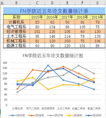 MPAndroidChart折线图点击 excel折线图折点显示数据_Excel图表