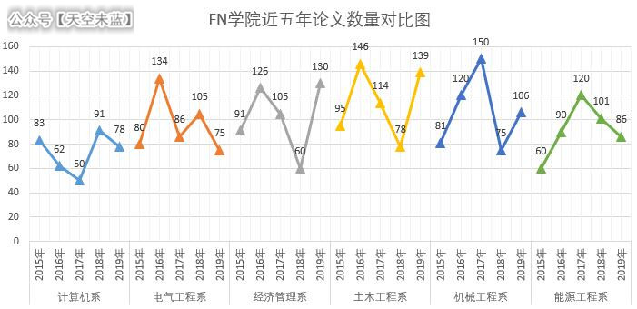 MPAndroidChart折线图点击 excel折线图折点显示数据_Excel_09