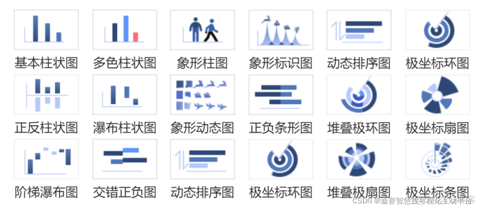 MPAndroidChart多组柱状图 多组分柱状图_数据分析