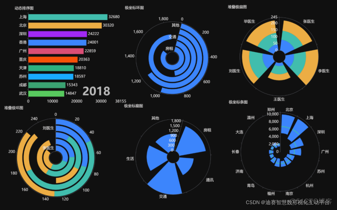 MPAndroidChart多组柱状图 多组分柱状图_MPAndroidChart多组柱状图_05