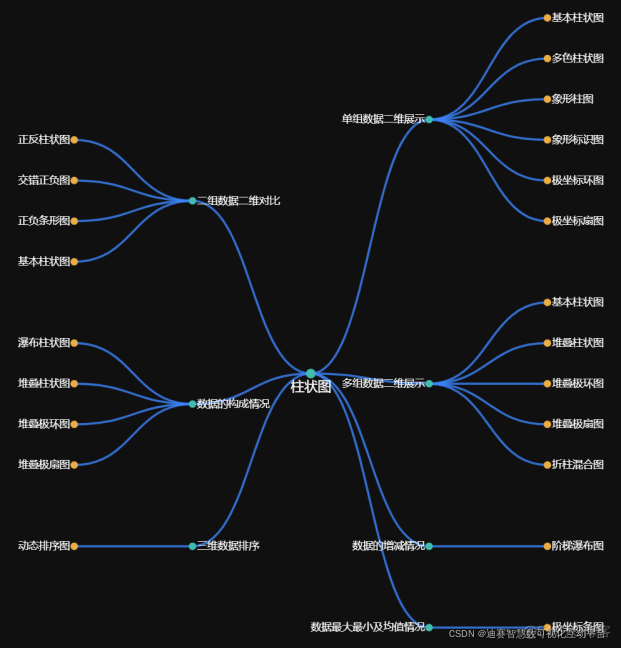 MPAndroidChart多组柱状图 多组分柱状图_数据分析_02