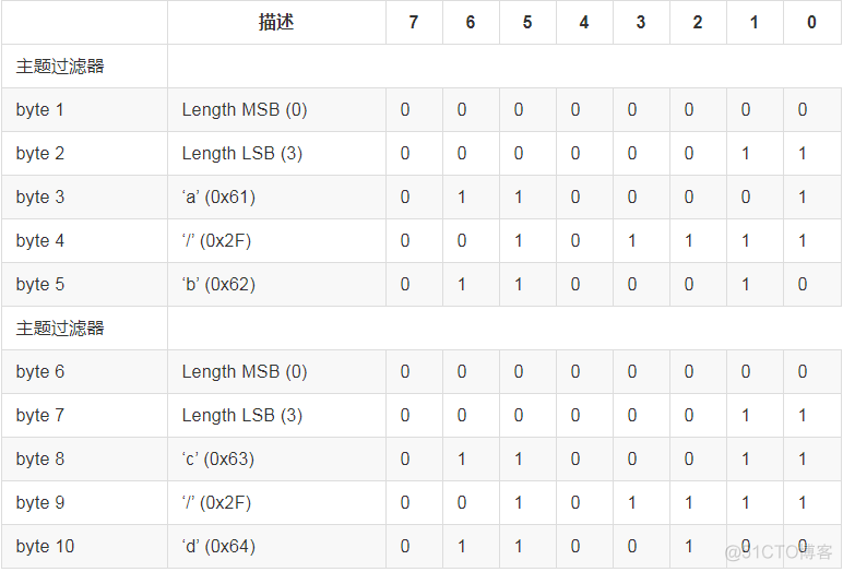 MQTT订阅 PYTHON mqtt订阅topic_MQTT订阅 PYTHON_06