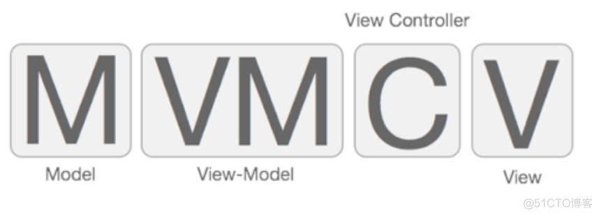 MVVM iOS 的弊端 ios mvc mvvm mvp_架构模式_02