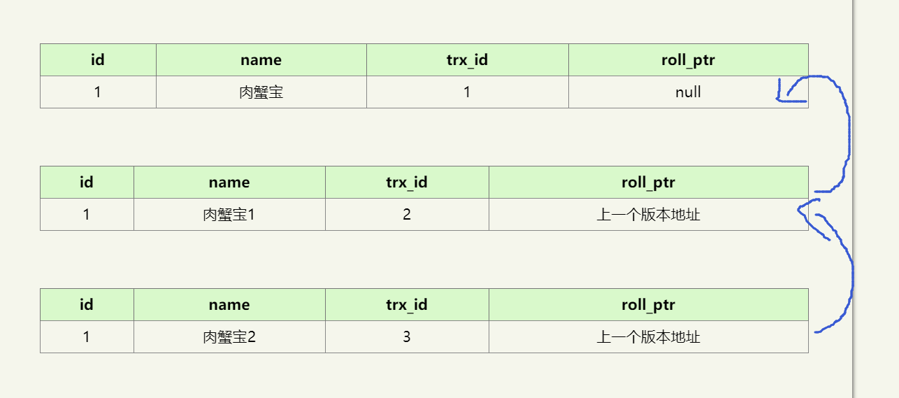 MVCC MySQL中的 是指什么 mysql mvcc详解_隔离级别_04