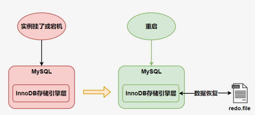 MVCC MySQL中的 是指什么 mysql mvcc详解_数据库