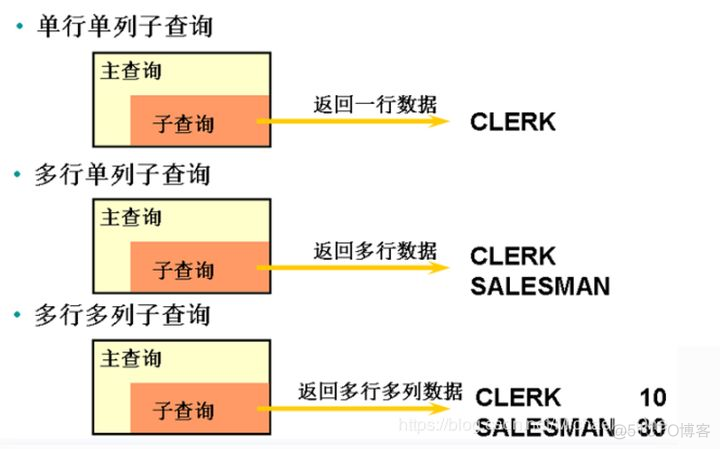 MYSQL 大表连接怎么使用视图 mysql大表关联查询_数据_04