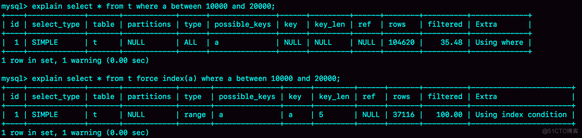 MYSQL多条件分支结构 mysql多条件索引选择_数据