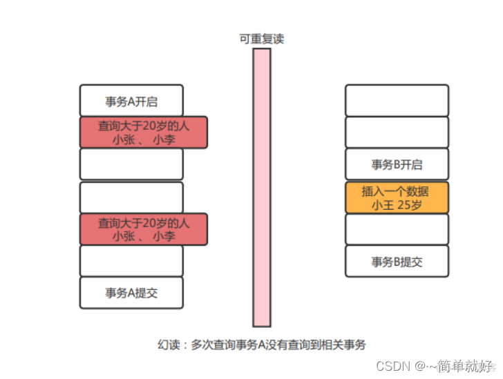 MYSQL怎么创建事务 mysql事务_MYSQL怎么创建事务_07