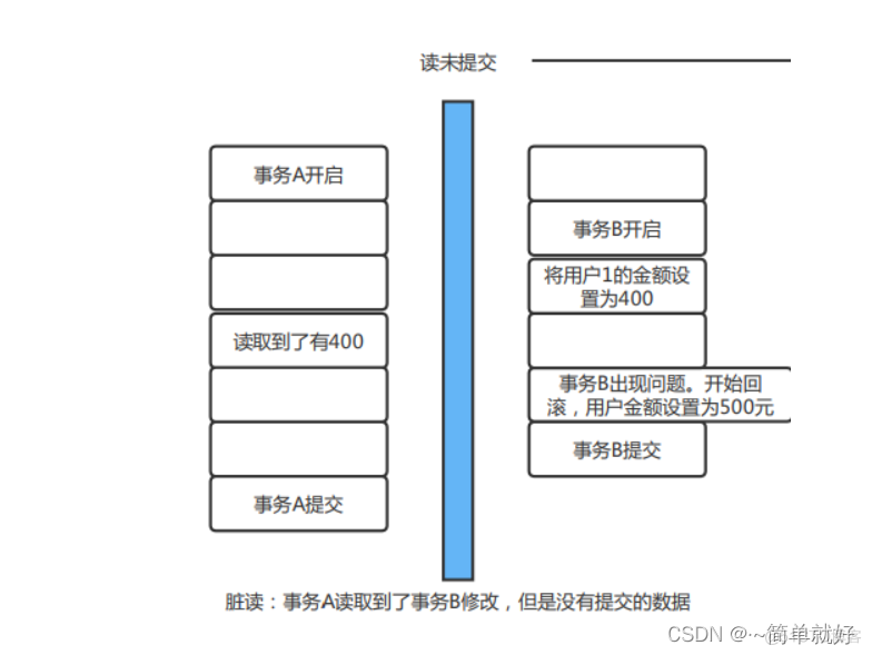 MYSQL怎么创建事务 mysql事务_mysql_05