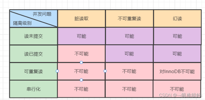 MYSQL怎么创建事务 mysql事务_MYSQL怎么创建事务_09