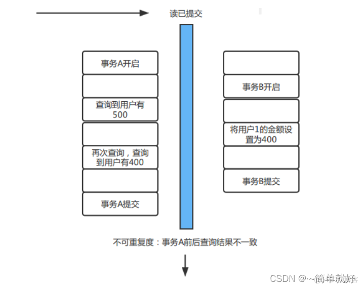 MYSQL怎么创建事务 mysql事务_数据库_06