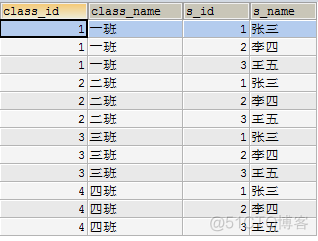 MYSQL数据库的具体使用方式 mysql使用数据库语句_MYSQL数据库的具体使用方式_05