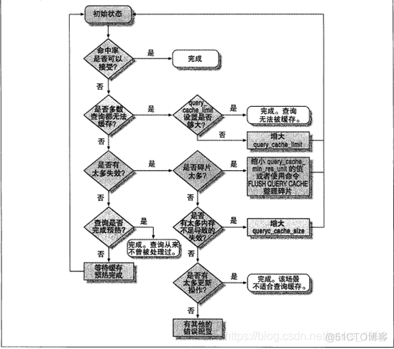 MYSQL逻辑读 物理读 mysql数据库的逻辑结构_MYSQL逻辑读 物理读_08