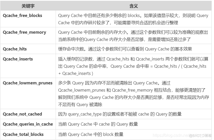 MYSQL逻辑读 物理读 mysql数据库的逻辑结构_客户端_06