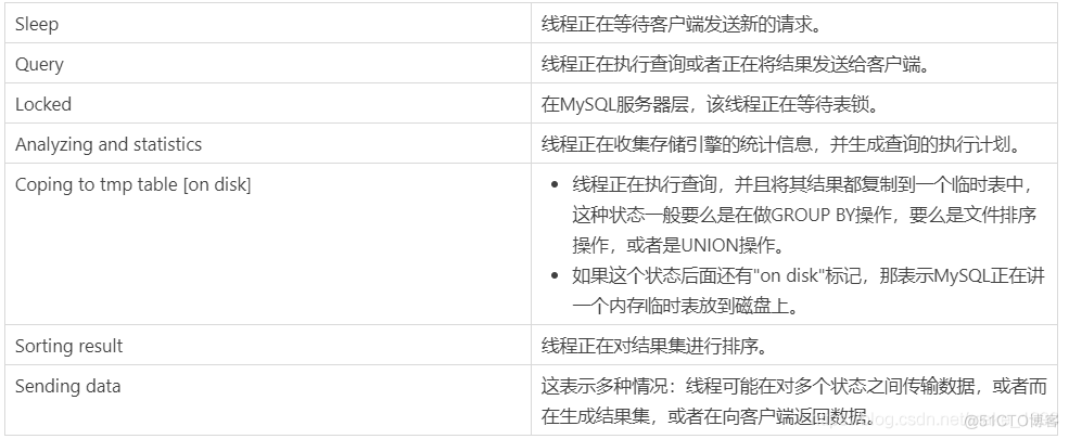 MYSQL逻辑读 物理读 mysql数据库的逻辑结构_客户端_05