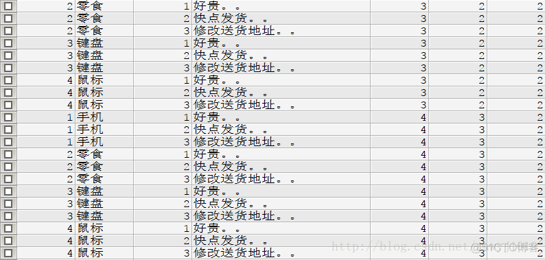 MYsql 交 mysql交叉查询语句_内连接_06