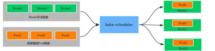 Mesos与kubernetes mesos与kubernetes的区别_Mesos与kubernetes