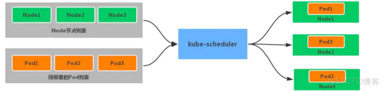 Mesos与kubernetes mesos与kubernetes的区别_Pod