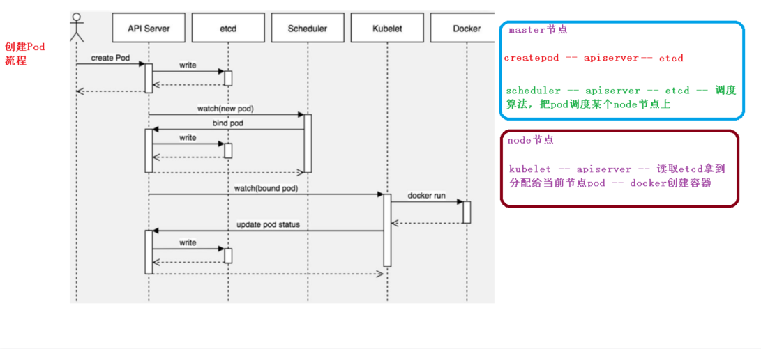 Mesos与kubernetes mesos与kubernetes的区别_Pod_02