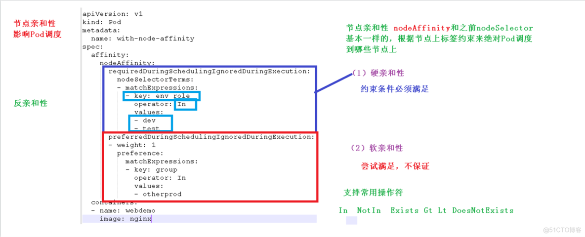 Mesos与kubernetes mesos与kubernetes的区别_Docker_03