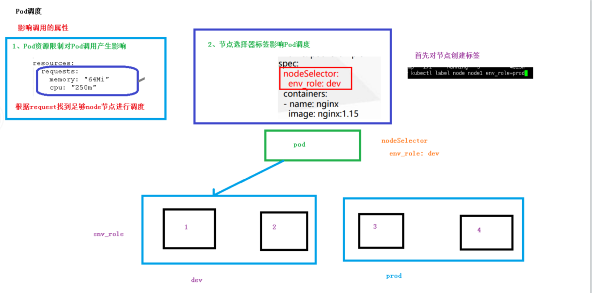 Mesos与kubernetes mesos与kubernetes的区别_键值_04